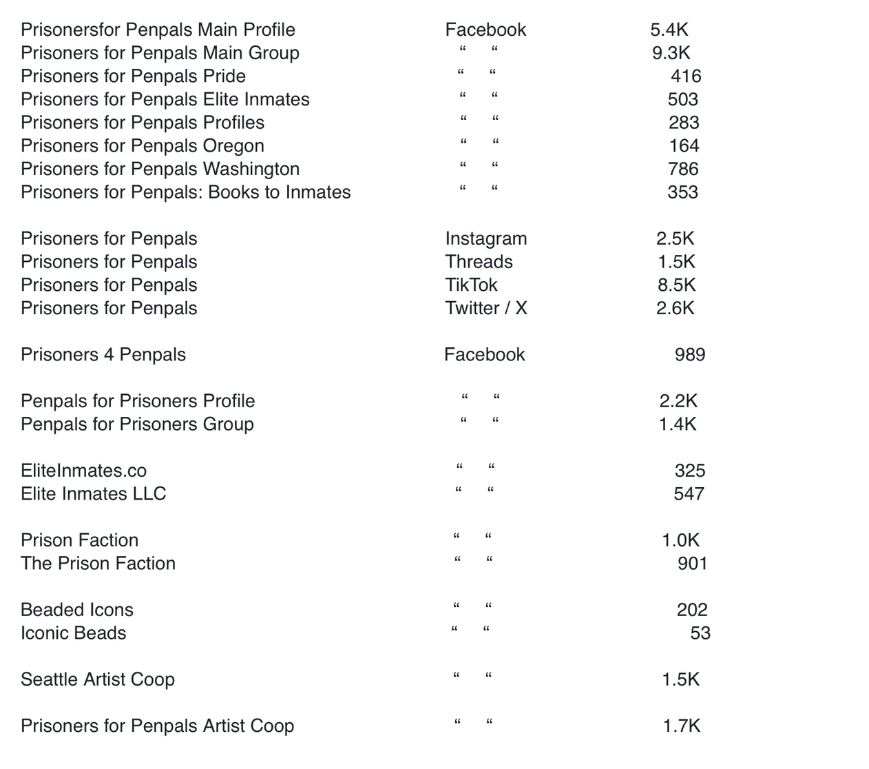Prisoners for Penpals Social Media Groups